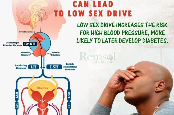 Testosterone is a vital male hormone